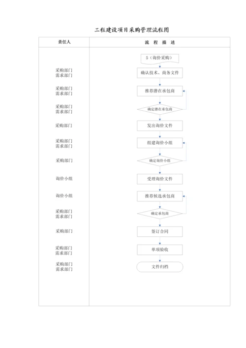 关键工程建设专项项目采购管理统一规定.docx