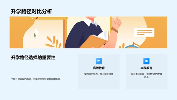 高考政策与升学路线PPT模板