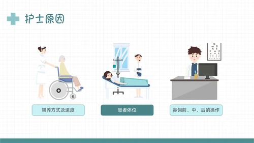 绿色扁平插画误吸的预防和管理PPT课件护理查房