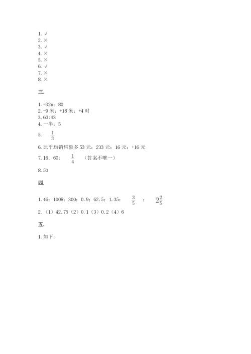 小学毕业班数学检测卷附完整答案【考点梳理】.docx