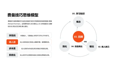 费曼技巧思维模型PPT图示