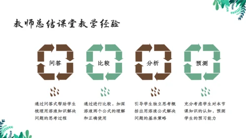 九年级化学《溶液》通用PPT模板