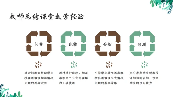 九年级化学《溶液》通用PPT模板