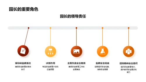 园长引领安全教育