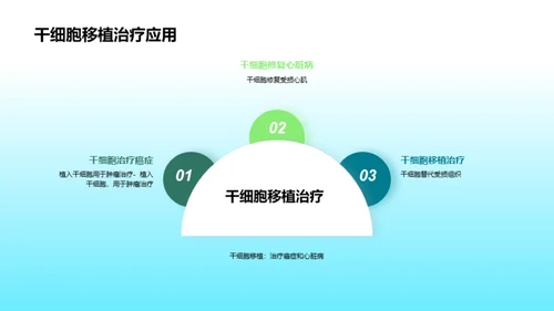 商务风生物医疗教学课件PPT模板