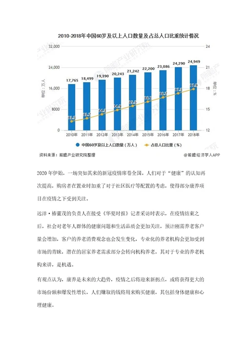 中国康养行业市场分析疫情后或将迎来爆发式增长旅游市场需求或激增