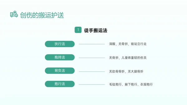 绿色卡通医生边框图形创伤急救知识培训医院急救知识