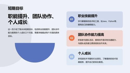 蓝色商务现代IT互联网个人年度工作总结PPT模板