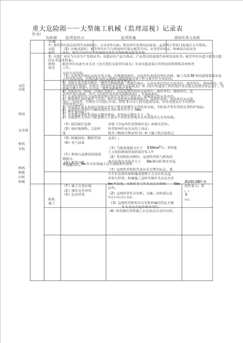 2、重大危险源安全监理巡视检查记录范文表格范例