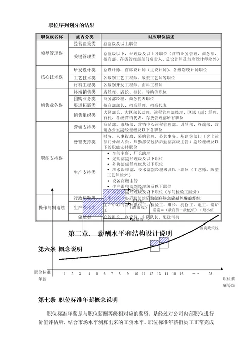 服装公司薪酬福利管理手册