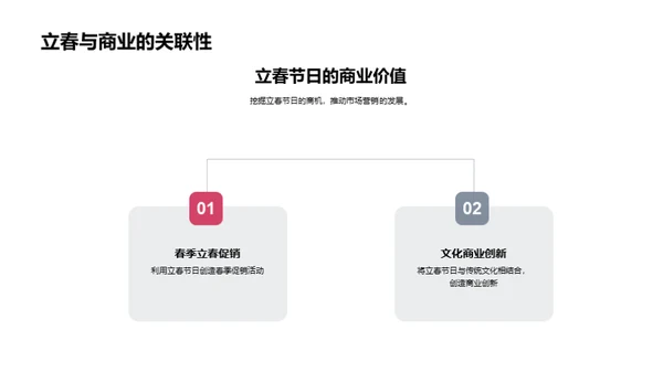 立春营销全解析