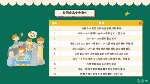 绿色黑板插画风学校食品安全宣传PPT全国食品安全法宣传周