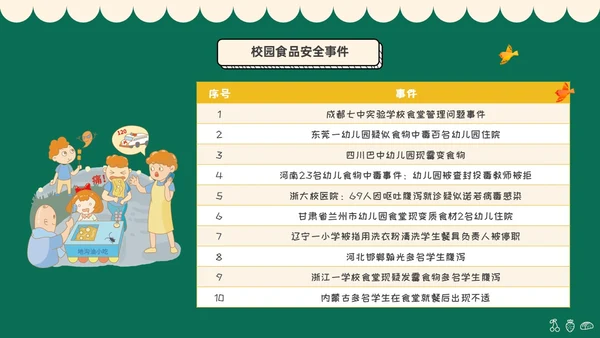 绿色黑板插画风学校食品安全宣传PPT全国食品安全法宣传周