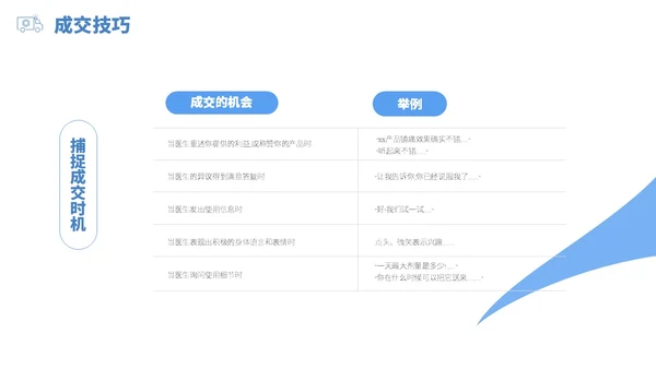 蓝白色立体风医药代表销售经营分享PPT经验分享