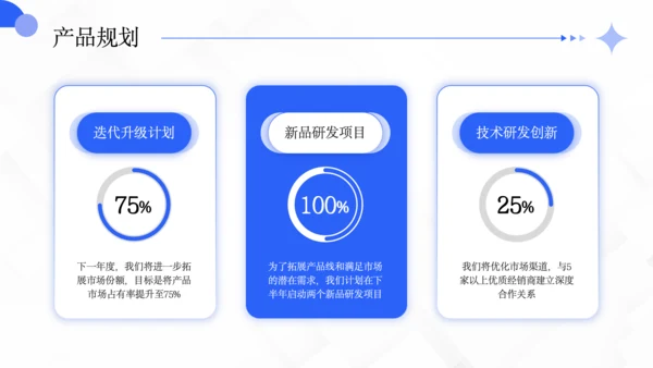 蓝色商务风年中总结汇报PPT模板