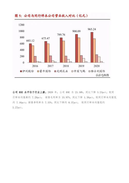 伊利股份深度研究报告-乳业航母-问鼎全球.docx