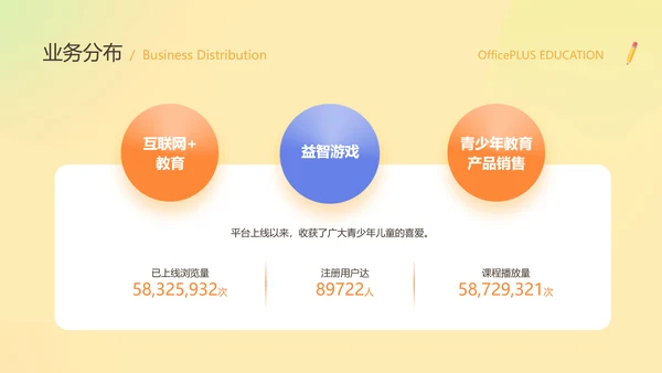 黄色3D立体风教育培训商业计划书
