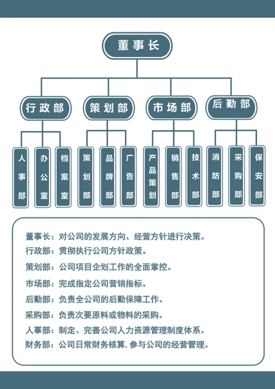 企业人事组织架构图