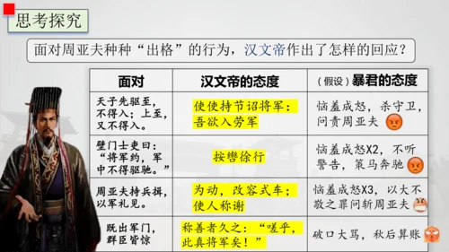 25 周亚夫军细柳 课件