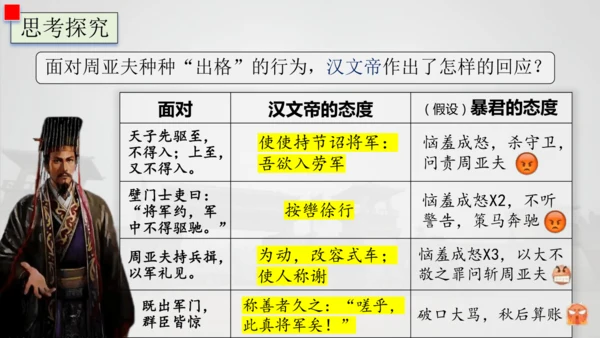 25 周亚夫军细柳 课件