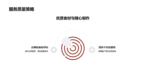 新菜品绩效解析