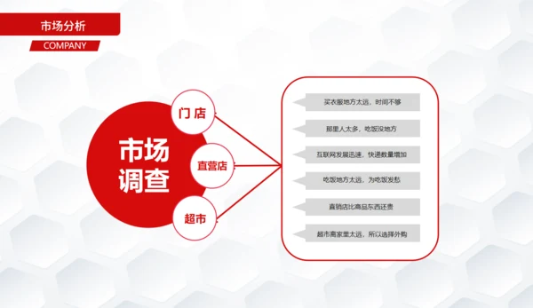 商务风项目融资计划书通用PPT模板