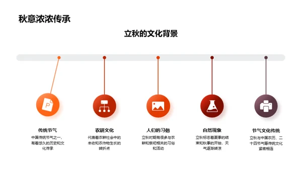 立秋节气营销策略探析