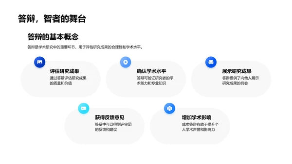 答辩技巧全面解析PPT模板