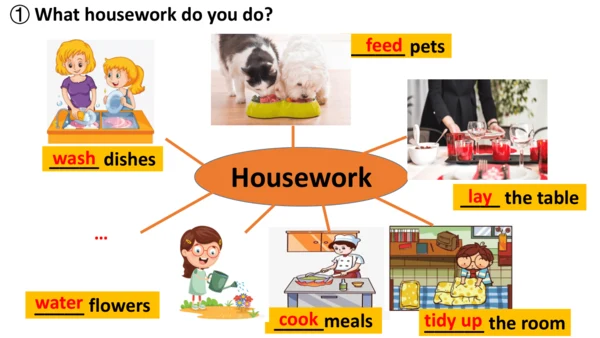 外研版九年级上册写作课件家务劳动主题Housework writing课件(共19张PPT)