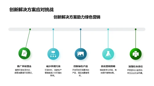 绿色营销新纪元