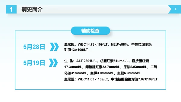医疗生命守护者护理查房脑出血案例讲解PPT模板