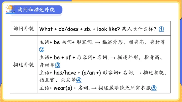Unit 9 What does he look like单元复习课件（词组+句型+知识点+语法+写