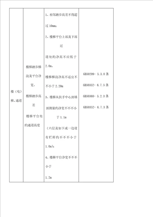 住宅分户验收重点标准