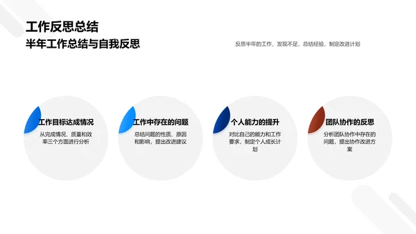 医疗化学研发半年报告PPT模板