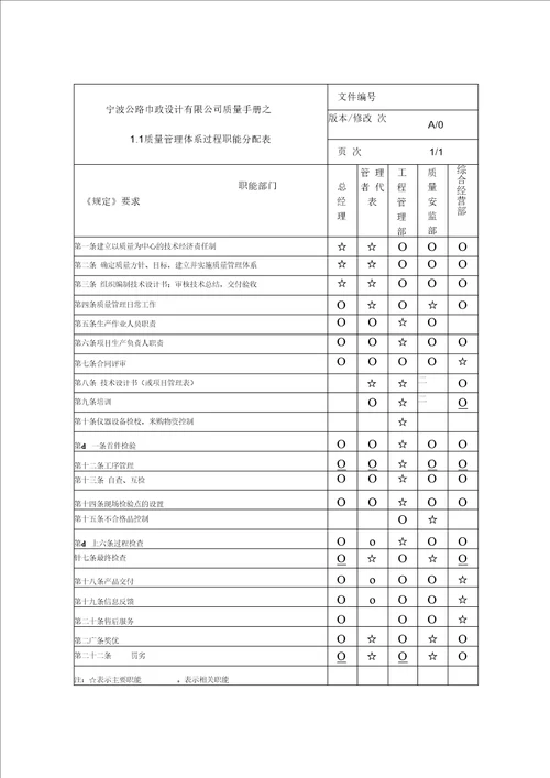 测绘质量手册