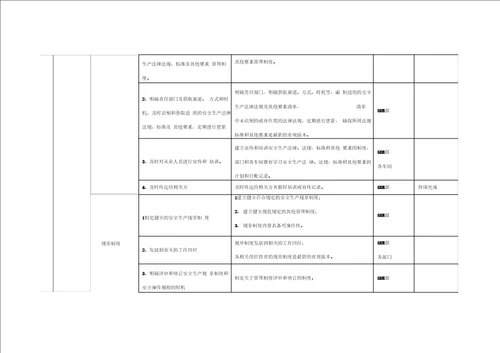 二级安全生产标准化建设方案