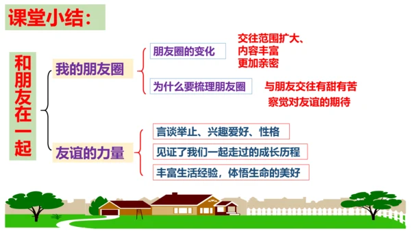 【新课标】4.1 和朋友在一起  课件（25张ppt）