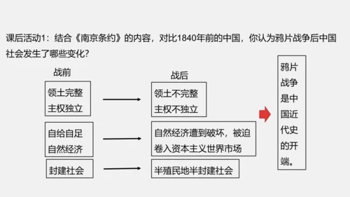 第1课 鸦片战争 课件（24张PPT）