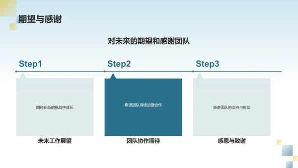蓝色渐变个人述职报告PPT模板