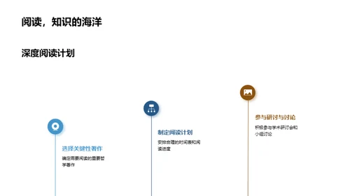 哲学研究之旅