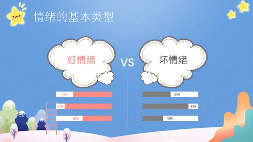 我的情绪我做主，心理健康讲座通用PPT模板