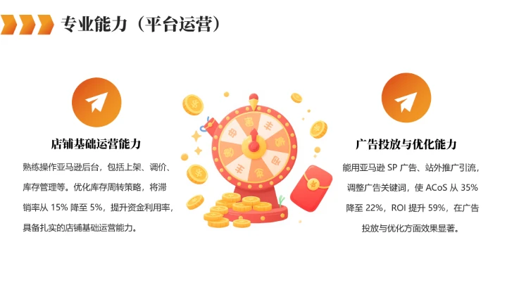 橙色英语专业大学生职业生涯规划求职综合展示PPT