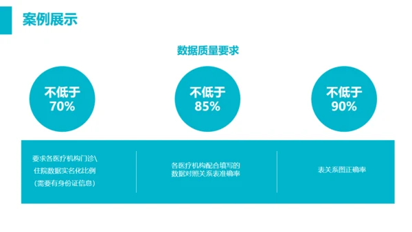 智慧医疗医保控费平台通用PPT模板