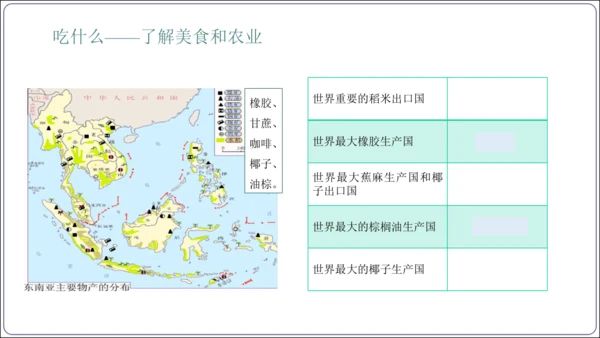 7.2 东南亚课件（共29张PPT）【2024春人教七下地理精品课件】