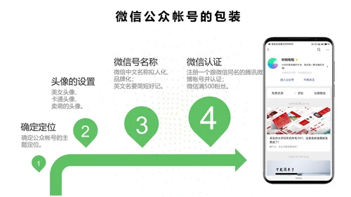 新媒体运营基础培训PPT课件