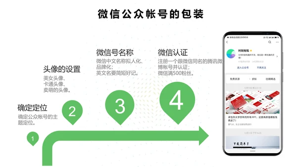 新媒体运营基础培训PPT课件
