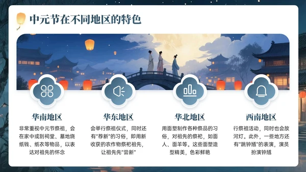 灰蓝黄色中国风中元节PPT模板