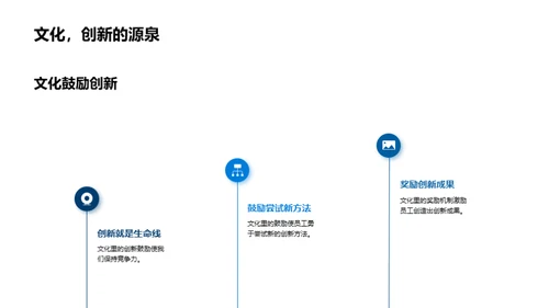 文化助力金融创新