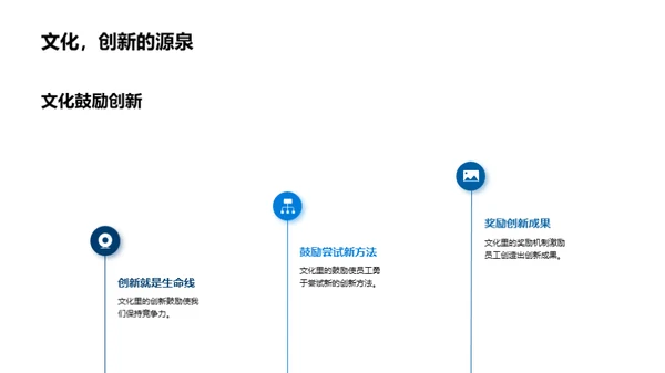 文化助力金融创新