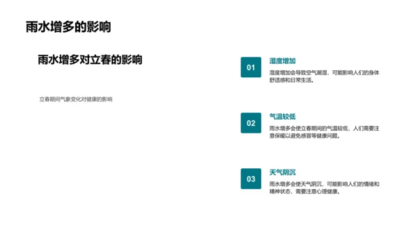 立春气象应用讲解PPT模板